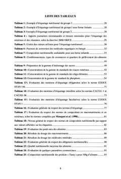 Contrôle de la qualité des aliments de complément