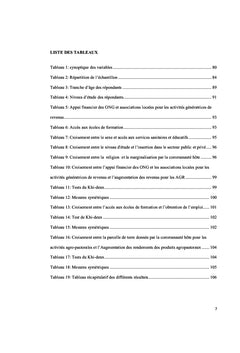 L'intégration des réfugiés et la problématique du développement local