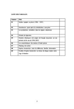 Composition de la végétation des périmètres céréaliers abandonnés