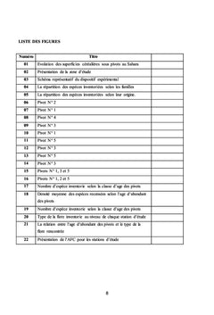 Composition de la végétation des périmètres céréaliers abandonnés