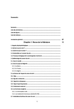 Application du modèle de GAIL chez les femmes de Tlemcen (2017-2018)