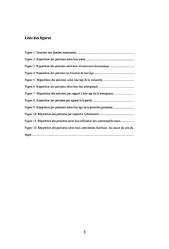 Application du modèle de GAIL chez les femmes de Tlemcen (2017-2018)
