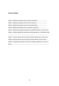 Application du modèle de GAIL chez les femmes de Tlemcen (2017-2018)