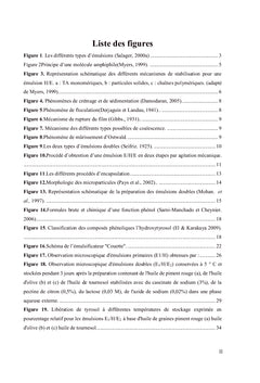 Encapsulation du tyrosol dans une émulsion double