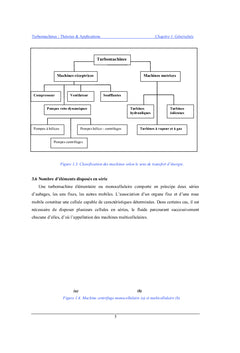 Turbomachines: Theories & Applications