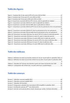Evolution des couvertures vaccinales du nourrisson en Haute Garonne