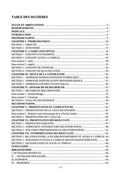 Accès des étudiants sortants des universités guinéennes à l'emploi