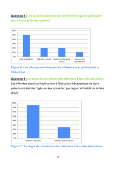 Réalité du rôle infirmier à l'éducation thérapeutique du coronarien
