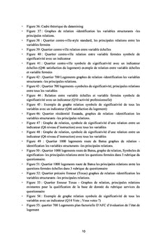 La qualité de vie urbaine et la gestion du territoire