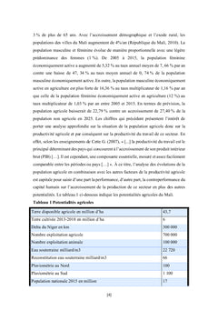 Productivité et Politique Publique Agricole au Mali