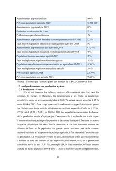 Productivité et Politique Publique Agricole au Mali
