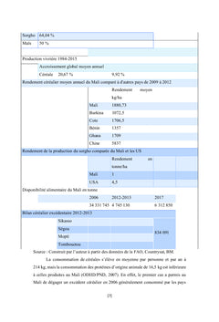 Productivité et Politique Publique Agricole au Mali