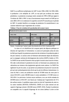 Productivité et Politique Publique Agricole au Mali