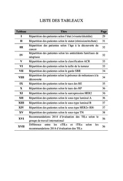 Valeur pronostique des TILs dans le cancer du sein
