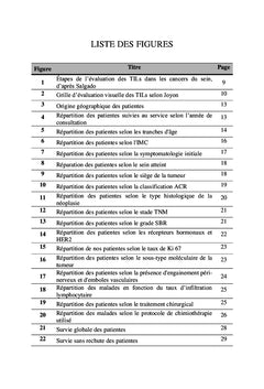 Valeur pronostique des TILs dans le cancer du sein