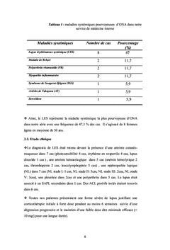 Les ostéonécroses aseptiques au cours du Lupus érythémateux systémique