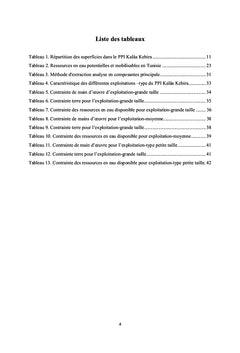 Modélisation des comportements des agriculteurs
