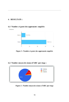 Stratégies d'apprentissage et motivation en terrain de stage