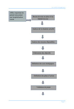 Projet de création d'un hôpital de jour en cardiologie