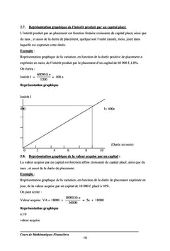 Maths Financières