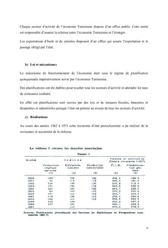 Tunisie: Réflexion sur Business modèle et étude comparative