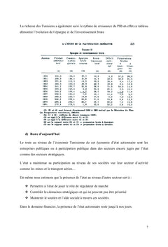 Tunisie: Réflexion sur Business modèle et étude comparative
