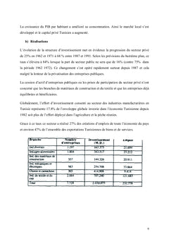 Tunisie: Réflexion sur Business modèle et étude comparative