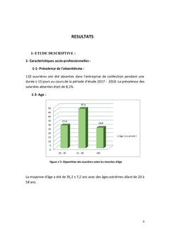 Relation entre la capacité de travail et l'absentéisme