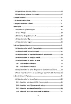Les Candidémies en milieu de Réanimation