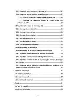 Les Candidémies en milieu de Réanimation