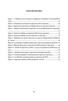 Évaluation de la supervision des prestataires de soins d'un Hôpital