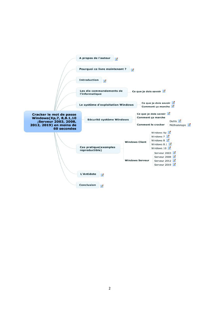 CRACKER LE MOT DE PASSE DE WINDOWS CLIENT ET WINDOWS SERVEUR EN MOINS DE 60 SECONDES