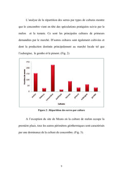 La géo-serriculture dans le territoire oasien Tunisien