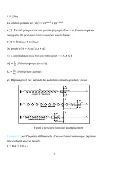 Équations de la physique mathématique appliquée