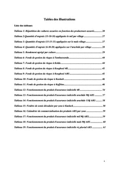 Gestion du risque de base en assurance agricole indicielle