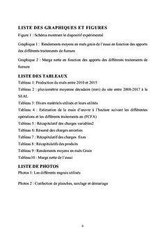 Performance des éléments nutritifs NPK sur la culture du maïs au Togo