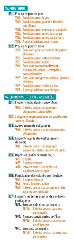 Plan comptable général