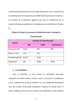 Les cardiothyréoses
