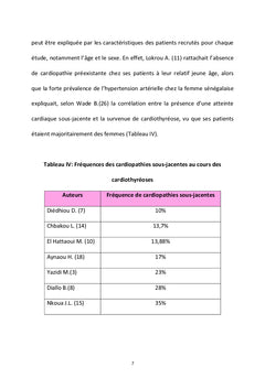 Les cardiothyréoses