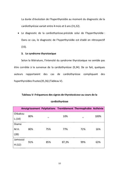 Les cardiothyréoses