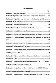 Fréquentation d'un CDPE, Eveil et Acquisitions des Elèves au Mali