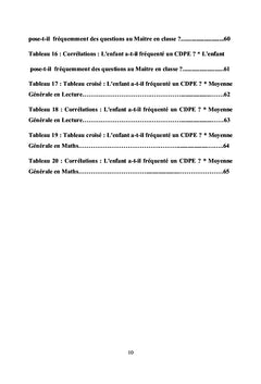 Fréquentation d'un CDPE, Eveil et Acquisitions des Elèves au Mali