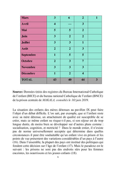Situation des enfants accompagnant leurs mères incarcérées en prison
