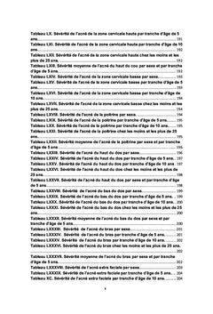 Acné à Constantine