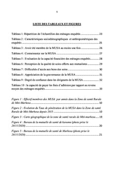 Le faible taux de pénétration de la Mutuelle de Santé