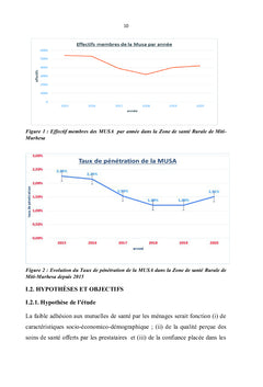 Le faible taux de pénétration de la Mutuelle de Santé