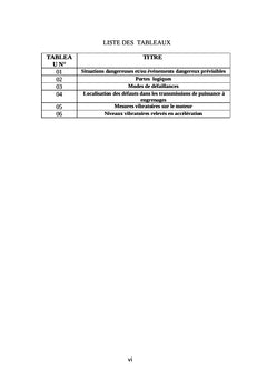 Surveillance et diagnostic des défaillances dans les cimenteries