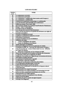 Surveillance et diagnostic des défaillances dans les cimenteries