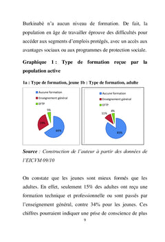 Etude comparée des déterminants de l'emploi des jeunes et des adultes