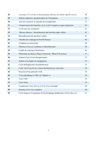 Cours de Microbiologie générale